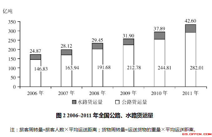 2020甘肃军转干考试每日一练(6.5)