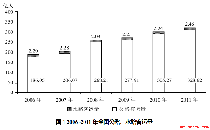 2020甘肃军转干考试每日一练(6.5)