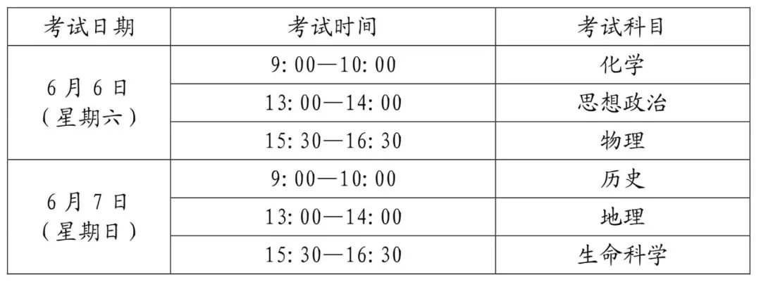 2020上海高中学业水平考试奉贤考区安排一览