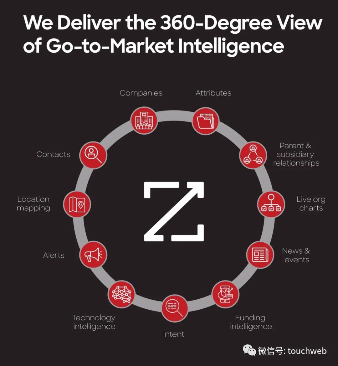 互联网营销公司ZoomInfo美国上市：市值130亿美元