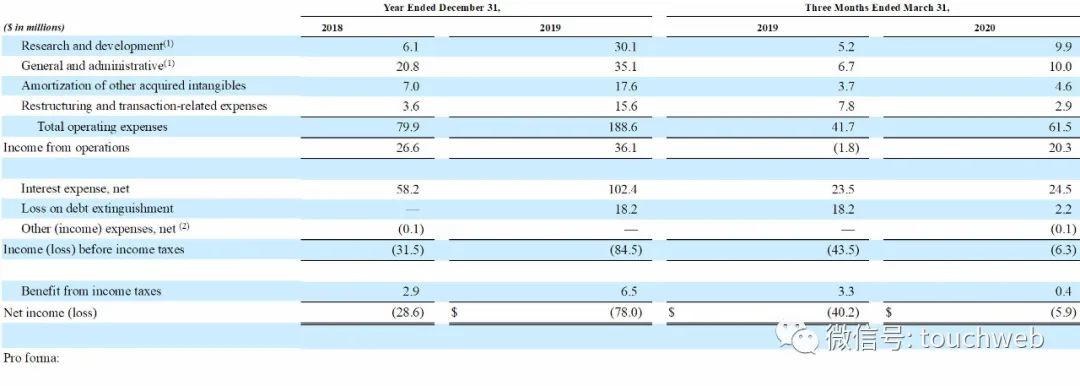 互联网营销公司ZoomInfo美国上市：市值130亿美元