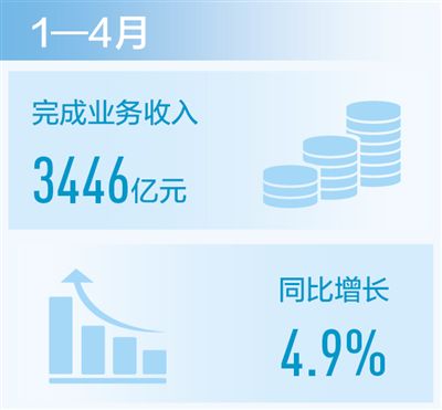 工信部：1—4月互联网行业整体呈回升态势