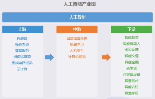 全国人工智能哪家强？ 广东一枝独秀，浙江输给这个省