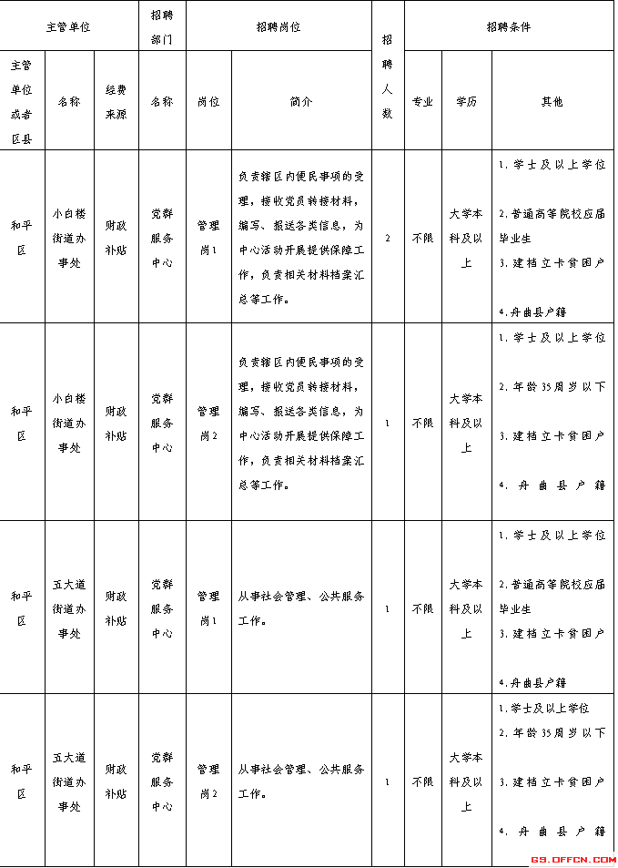 2020年天津市和平区事业单位面向甘南舟曲县招聘