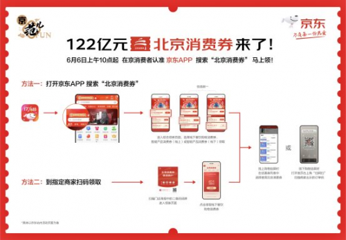 京东618真香警告：Apple产品可以用消费券购买！