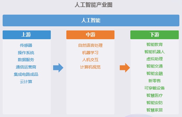 全国人工智能哪家强？ 广东一枝独秀，浙江输给这个省