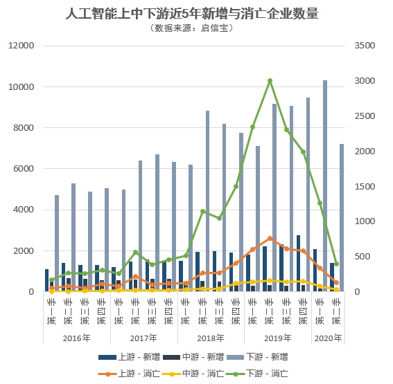 全国人工智能哪家强？ 广东一枝独秀，浙江输给这个省