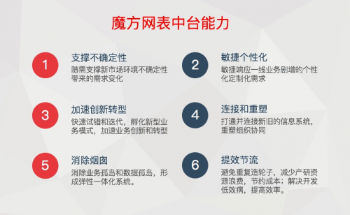 金蝶云苍穹发布，业务中台产品化已成定局