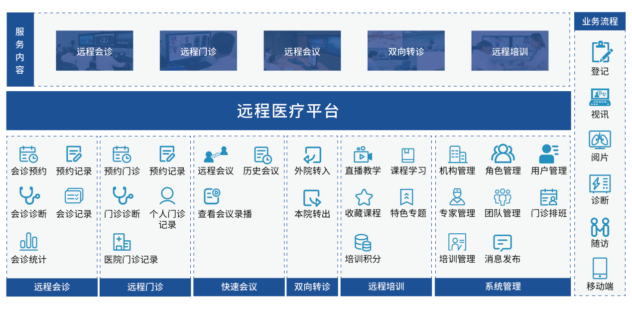 防疫攻坚战之下 远程医疗平台价值凸显