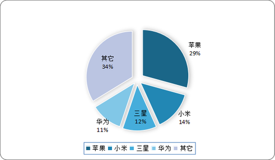 “谋定”健康领域的智能穿戴设备 能否找到一席