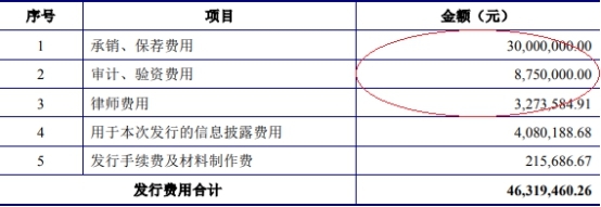 佰奥智能5年现金流3年负 去年营收4.2亿应收账款