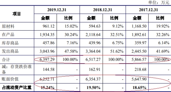 佰奥智能5年现金流3年负 去年营收4.2亿应收账款