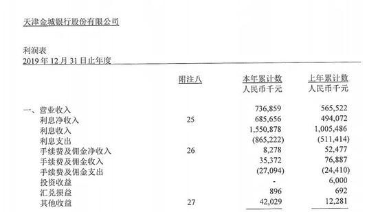 360拟出资12.81亿入主天津金城银行 互联网巨头为