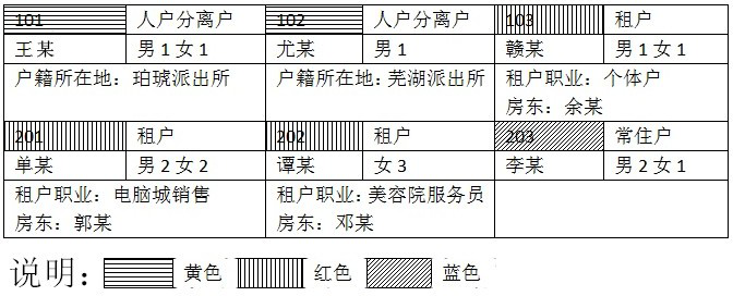 2020安徽宿松公务员考试人民警察专业科目考试大