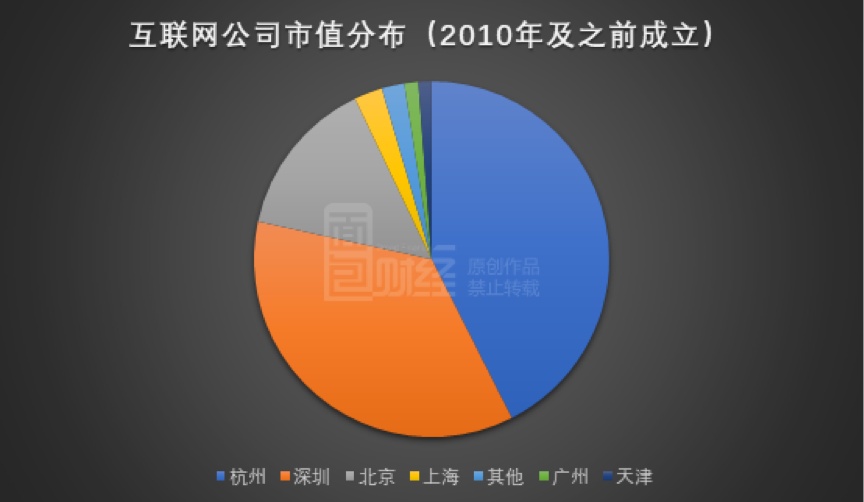 卧薪12载：上海互联网的三大突围战