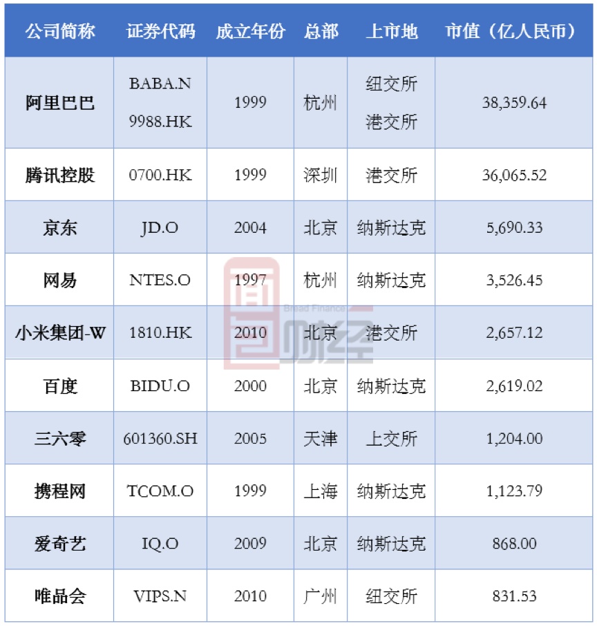 卧薪12载：上海互联网的三大突围战