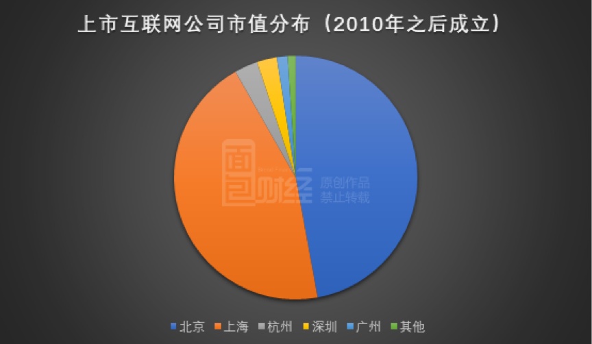 卧薪12载：上海互联网的三大突围战