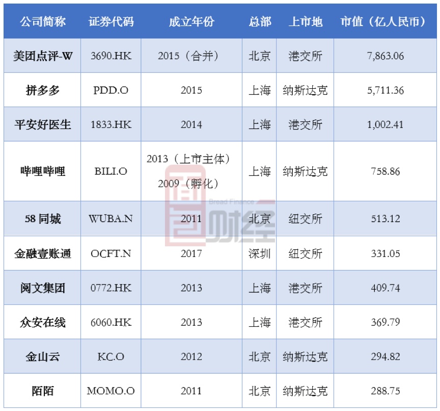 卧薪12载：上海互联网的三大突围战