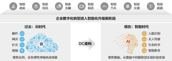 华为CloudFabric，引领数据中心网络进入智能时代