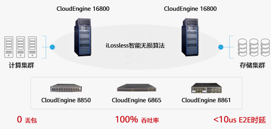 华为CloudFabric，引领数据中心网络进入智能时代