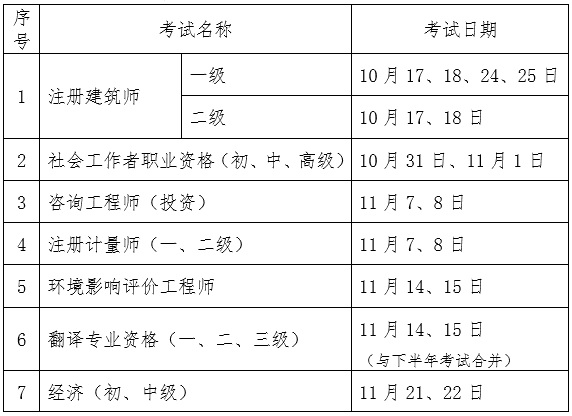 2020年社会工作者职业资格考试时间10月31、11月