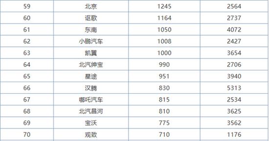 为年轻人打造的智能SUV 凯翼真能靠炫界上位