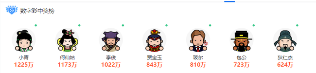 小炮李俊揽双色球1007万！智能英雄连中2期头奖