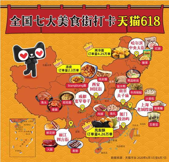 中国七大城市名片参与天猫618 地道美食打包送全