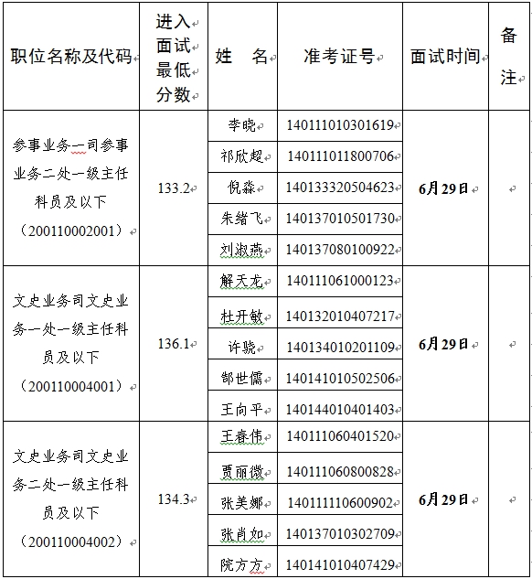 国务院参事室2020年度考试录用公务员面试公告