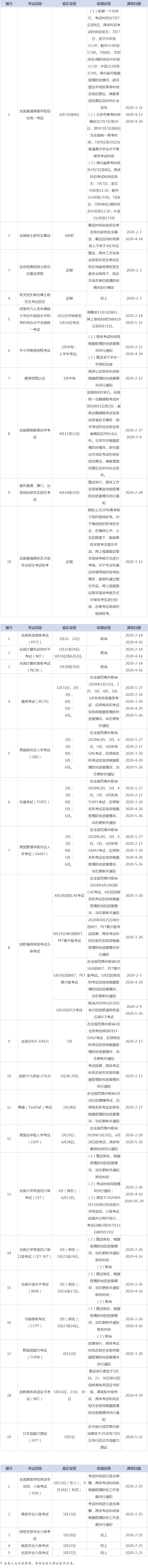 最新通告！又有考试要延期！