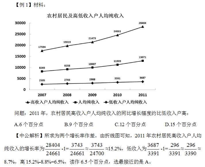 2020山东公务员考试行测技巧：资料分析中的“百