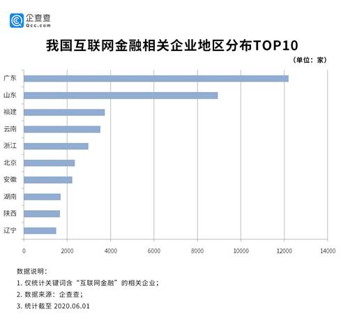 阿里腾讯小米等布局互联网金融 4.4万家企业迎来第二春