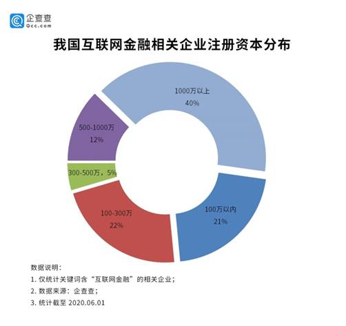 阿里腾讯小米等布局互联网金融 4.4万家企业迎来第二春