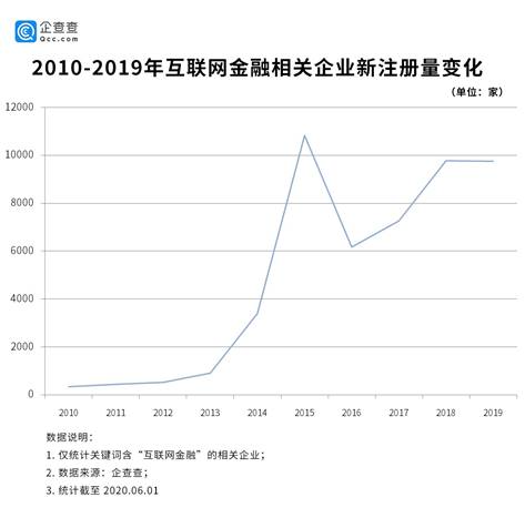 阿里腾讯小米等布局互联网金融 4.4万家企业迎来第二春