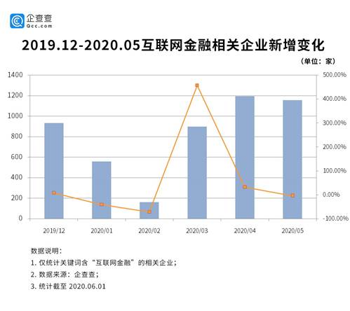 阿里腾讯小米等布局互联网金融 4.4万家企业迎来第二春