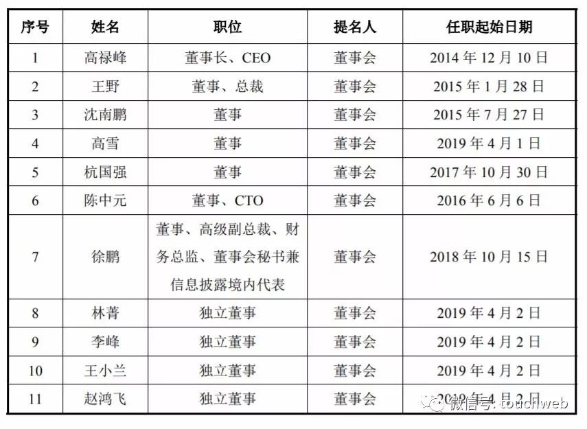 主打电动滑板车的九号智能IPO过会：红杉顺为小