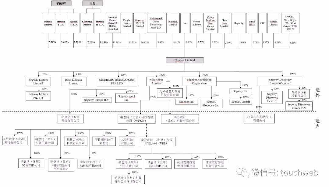 主打电动滑板车的九号智能IPO过会：红杉顺为小