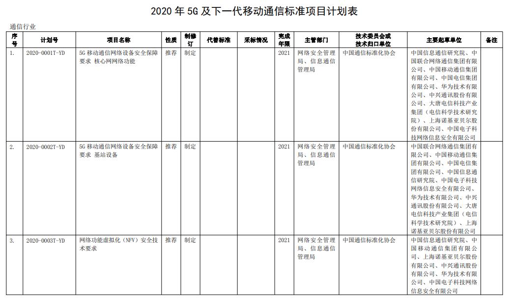 工信部发布今年首批行业标准制修订项目计划 涉5G、人工智能