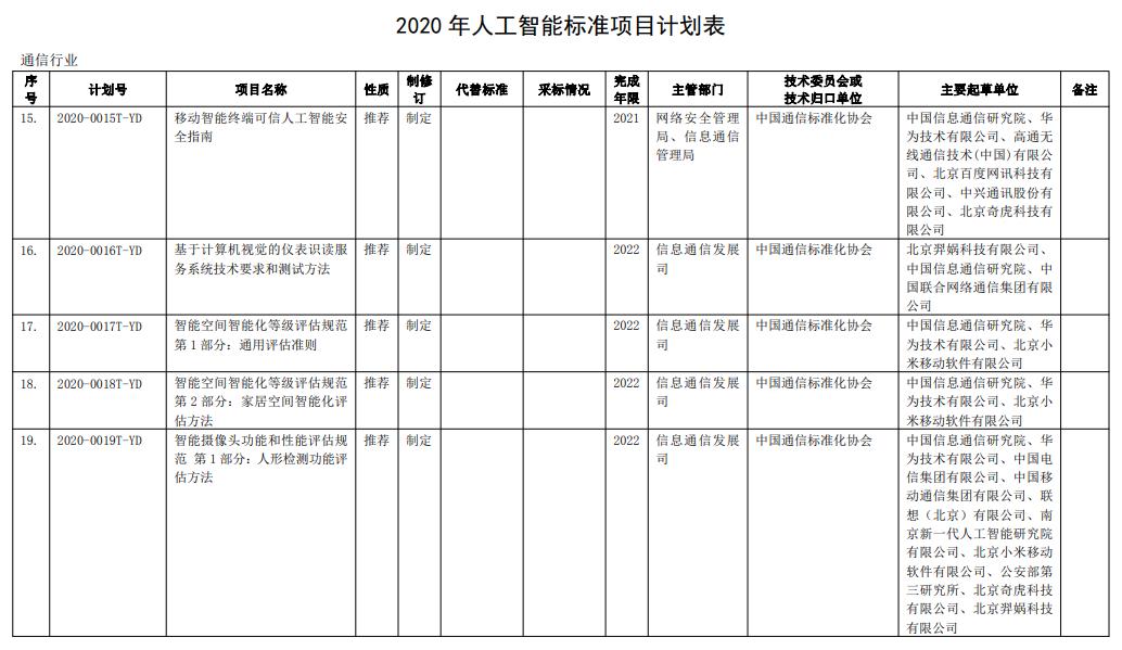 工信部发布今年首批行业标准制修订项目计划 涉5G、人工智能