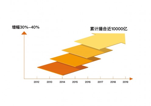 房地产+互联网”的下半场，深度解析好屋模式的底层逻辑