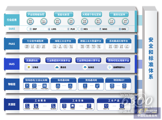 全球首个轮胎工业互联网平台