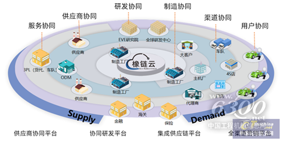 全球首个轮胎工业互联网平台