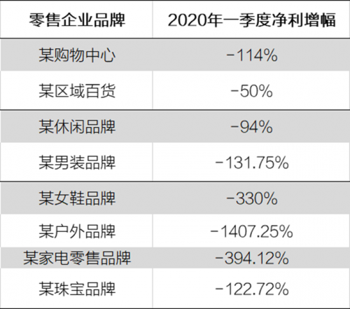 新零售时代企业家共振发展，615有赞MENLO助力提速