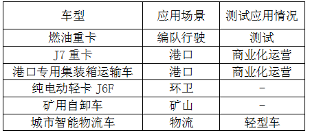 本田东软睿驰合作