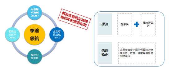 本田东软睿驰合作