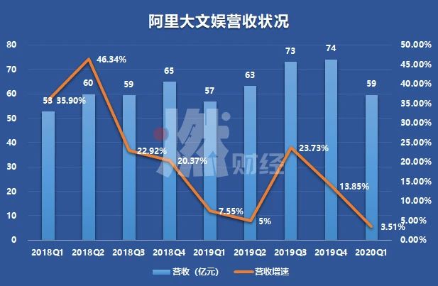 优酷掉队，阿里还能“养”多久？