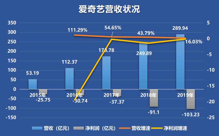 优酷掉队，阿里还能“养”多久？