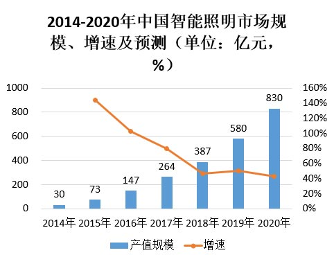 佛山照明宣布全面接入阿里云智能生活物联网平