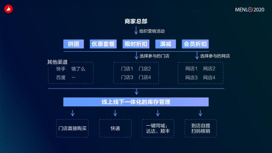 流淌着互联网血液的“有赞零售”，凭什么给实体店带来10倍增长？