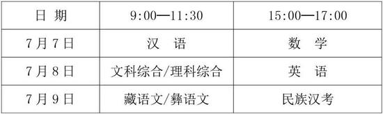 解读来了！四川省2020年普通高考《实施规定》考试篇